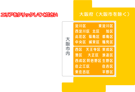 大阪府